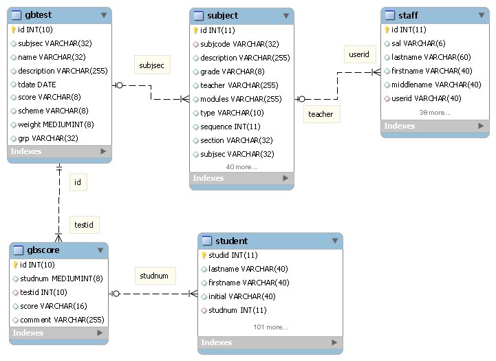 Image gradebooksystem