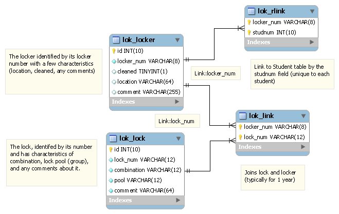 Image lockersystem