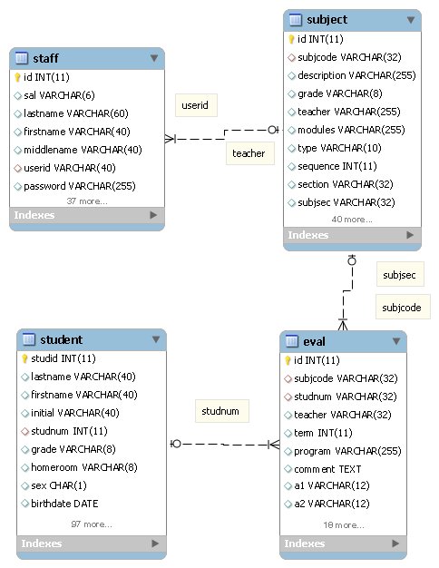 Image reportcardsystem