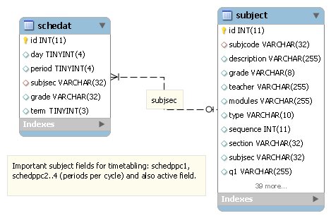 Image schedule